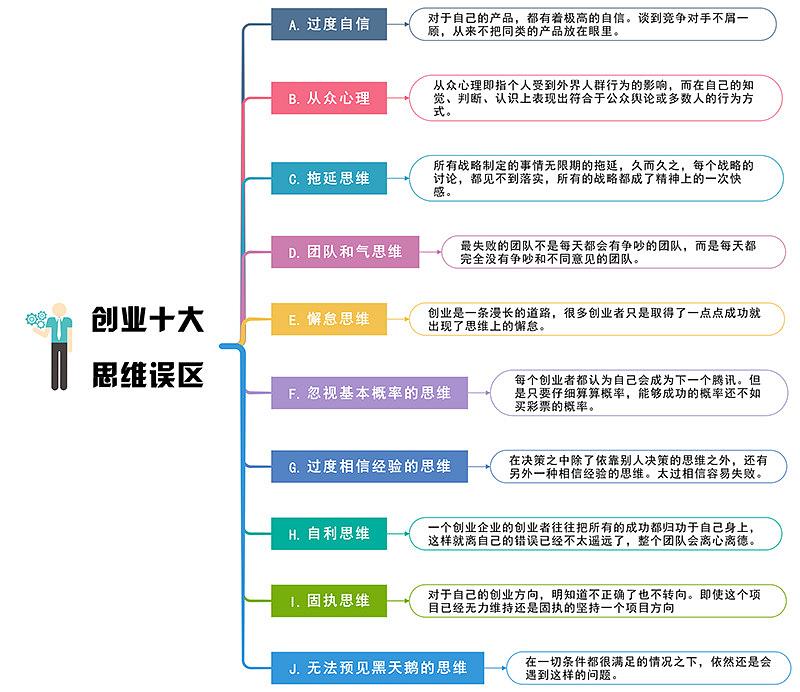 小白和大神的消费选择：电脑市场中的一分钱一分货与价值衡量