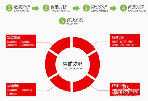 LED产品知识_半导体照明产品信息 - OFweek半导体照明网