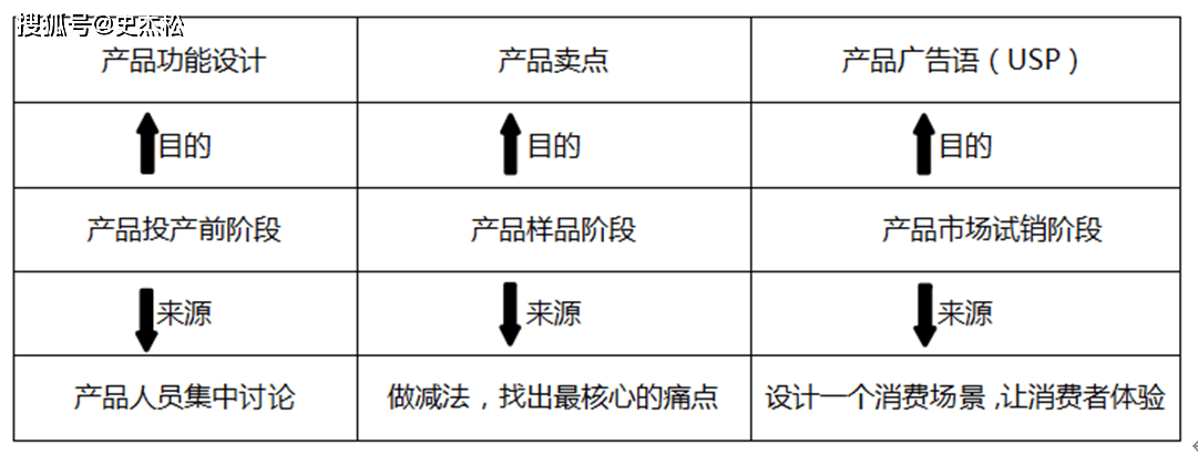 |尊龙d88ios旗舰史杰松老师著作《营销策划有用即线条营销致命错误